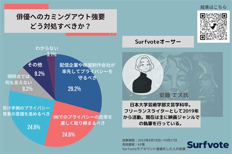 精神障害をいつカミングアウトすべきか？ 